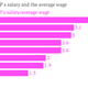 Image for article titled In Italy, members of parliament make five times more than the average worker